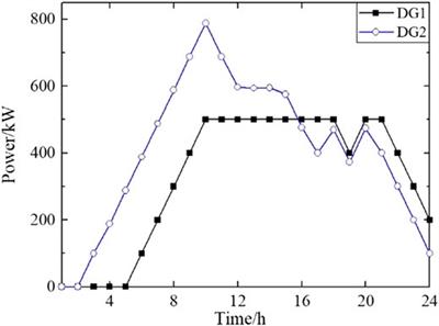 A Distributed and Robust Optimal Scheduling Model for an Active Distribution Network With Load Aggregators